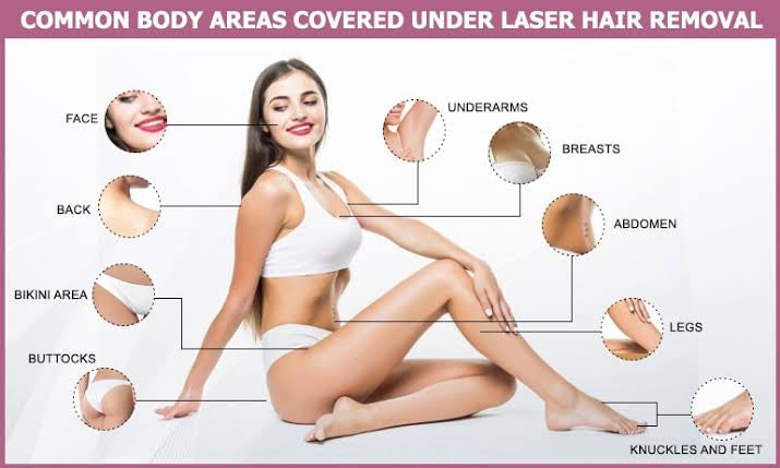 What Areas of The Body Respond Best to Laser Hair Removal?