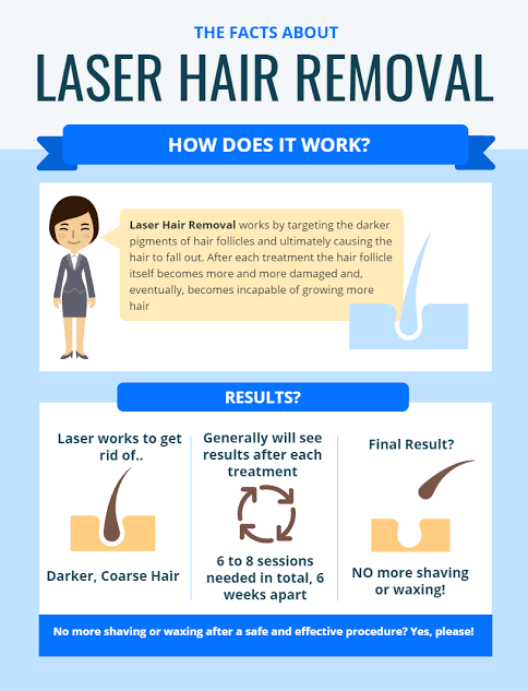 How much time does laser hair removal treatment take?