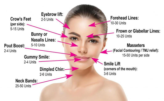 Botox Treatment SKINFUDGE® Clinics (Dermatology, Plastic Surgery & Laser Center)